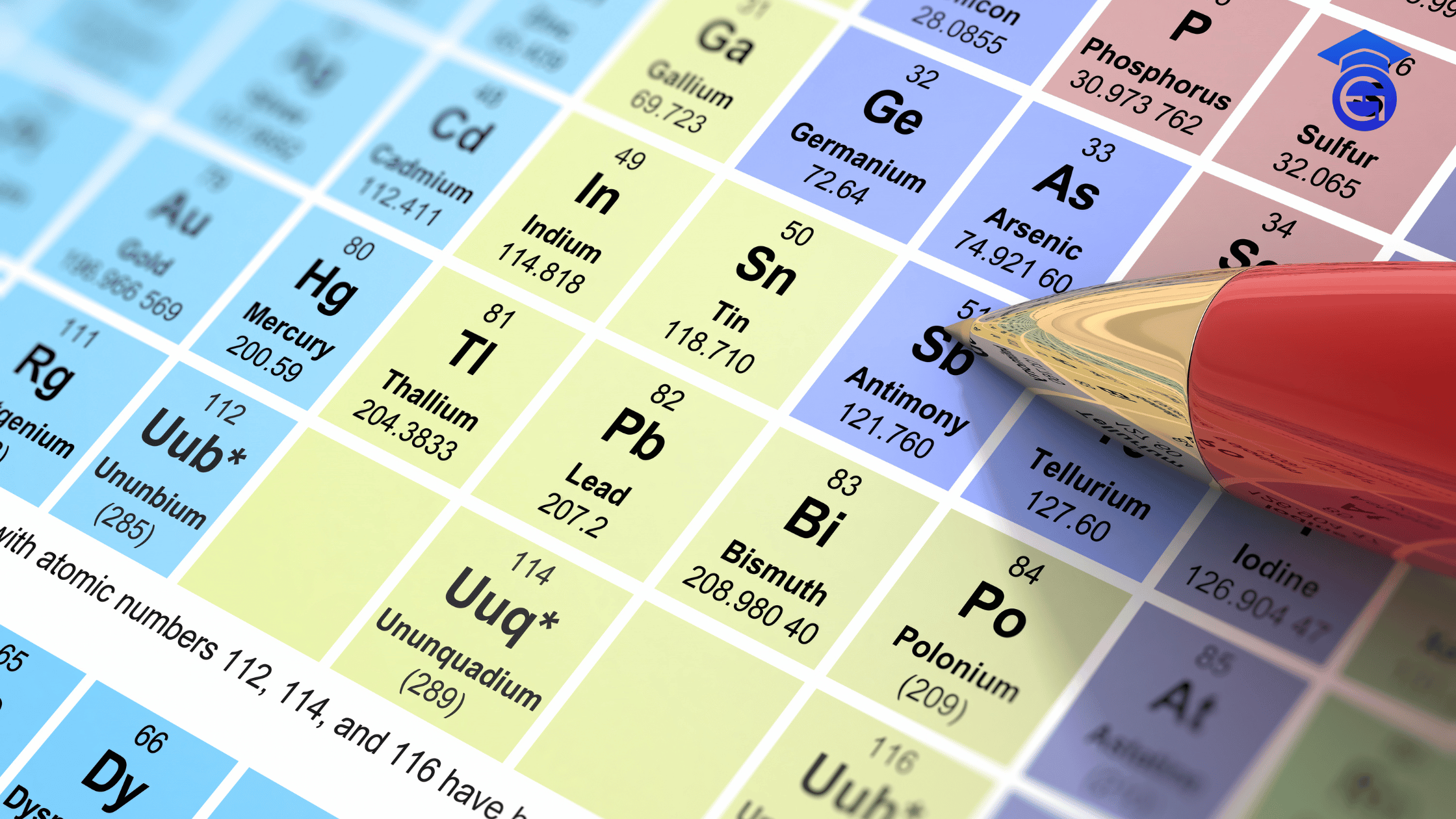 memorise periodic table